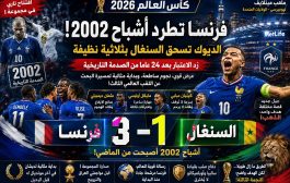 فرنسا تنجو من اختبار السنغال