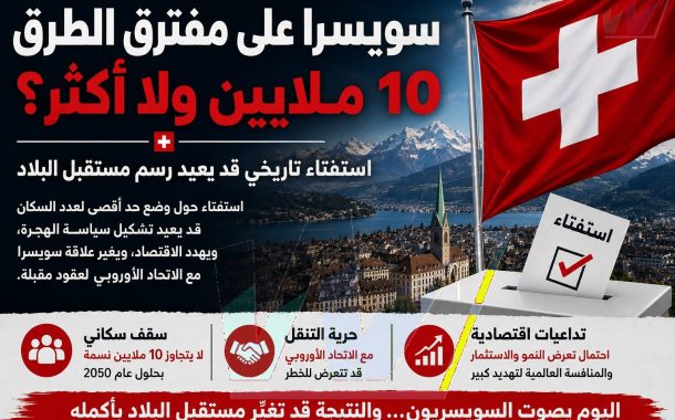 سويسرا على حافة القرار: استفتاء العشرة ملايين يهز أوروبا ويضع مستقبل البلاد على المحك